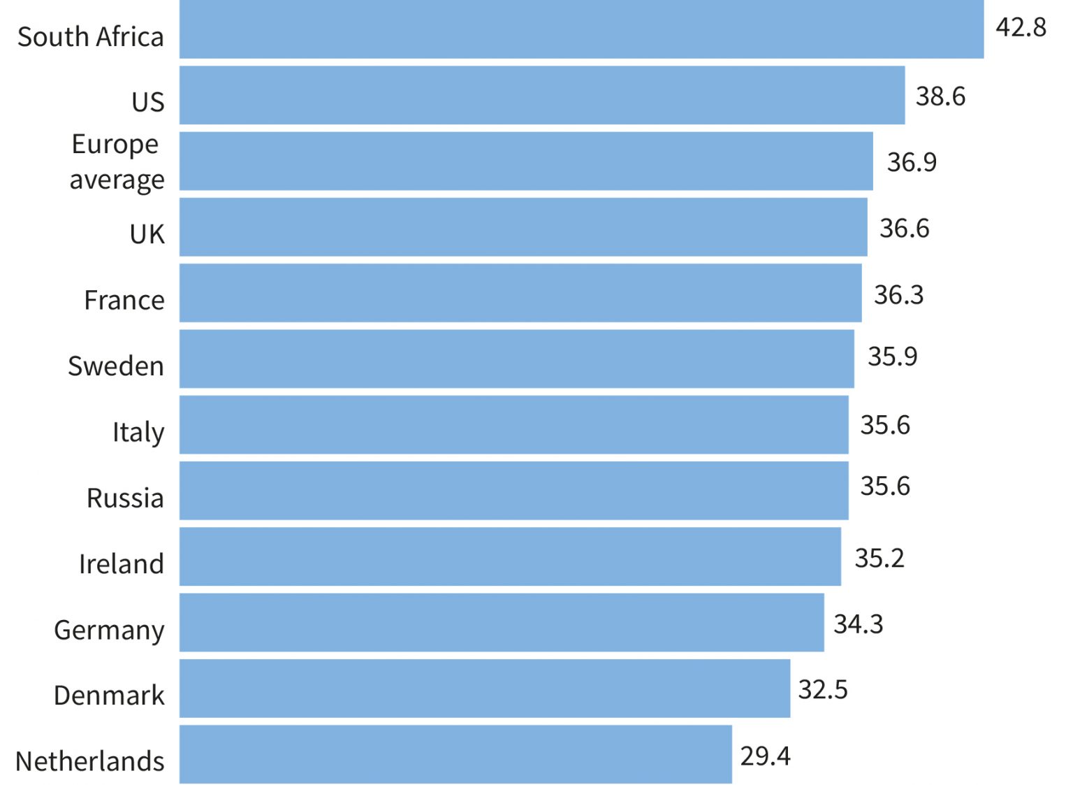 Less is more: the future of work is a four-day week - The New European